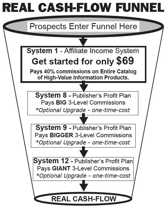 Real Cash-Flow Funnel